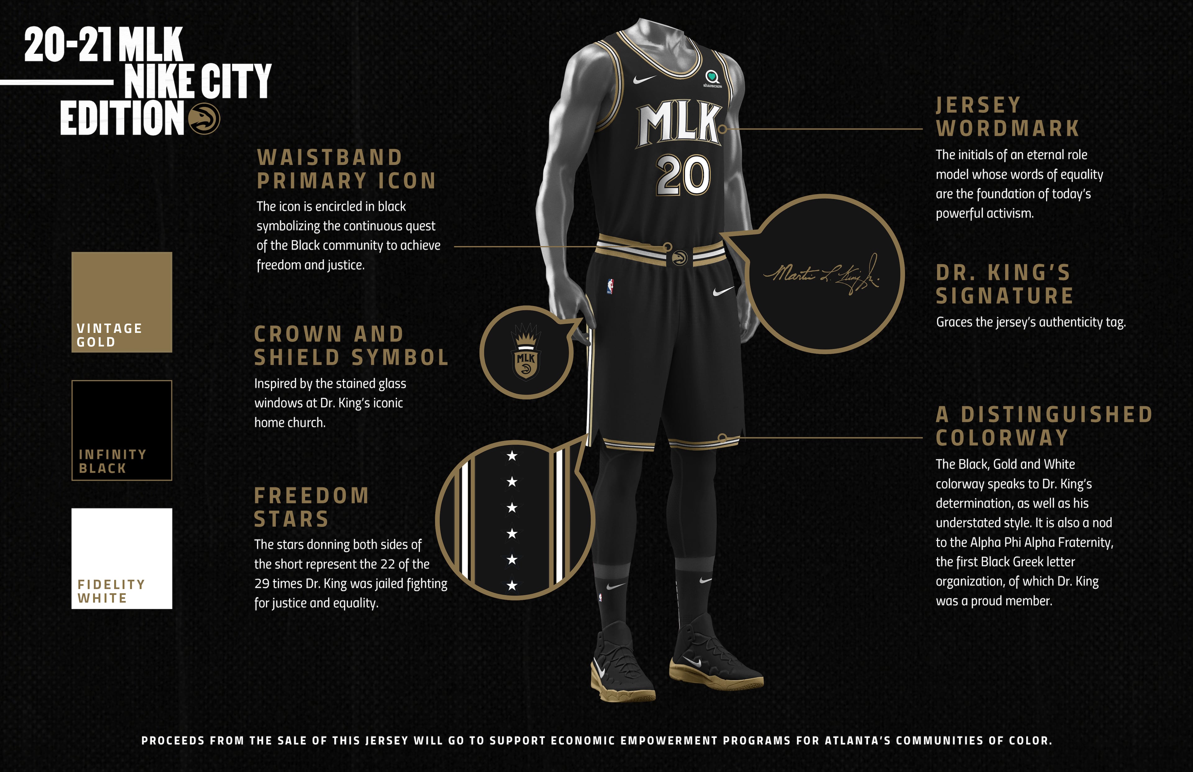 Inforgraphic details the symbolism in the Atlanta Hawks' 2020-21 City Edition, uniform paying tribute to the Rev. Martin Luther King Jr. (Atlanta Hawks)